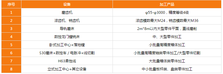 主要加工設(shè)備
